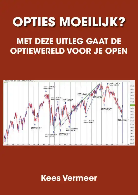 Opties moeilijk?