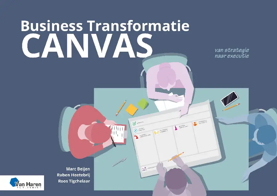 Business Transformatie Canvas - van strategie naar executie