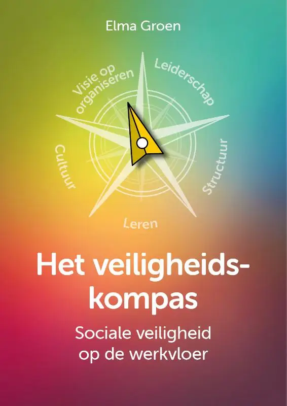 Het Veiligheidskompas