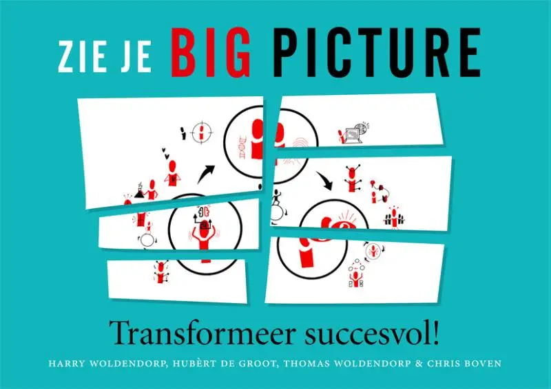 Zie je Big Picture