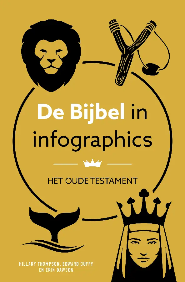 De Bijbel in infographics